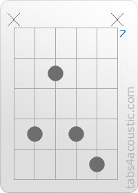 Diagramme de l'accord Gm7 (x,10,8,10,11,x)